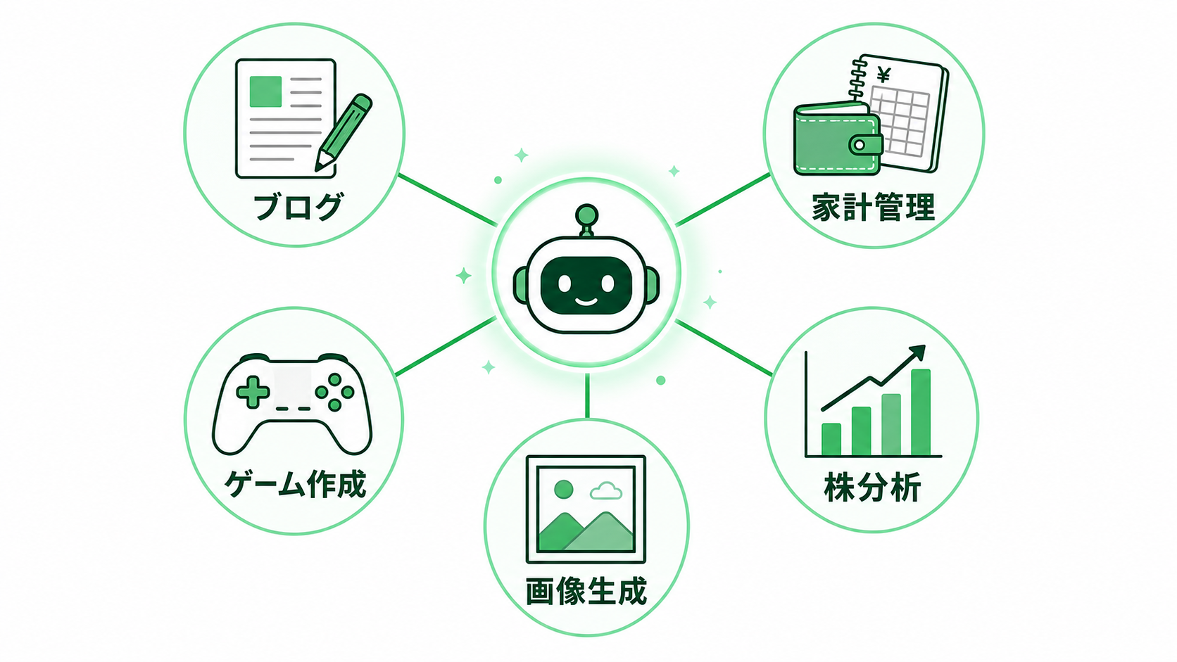 エージェント型AIのパパの活用シーン5つの図解
