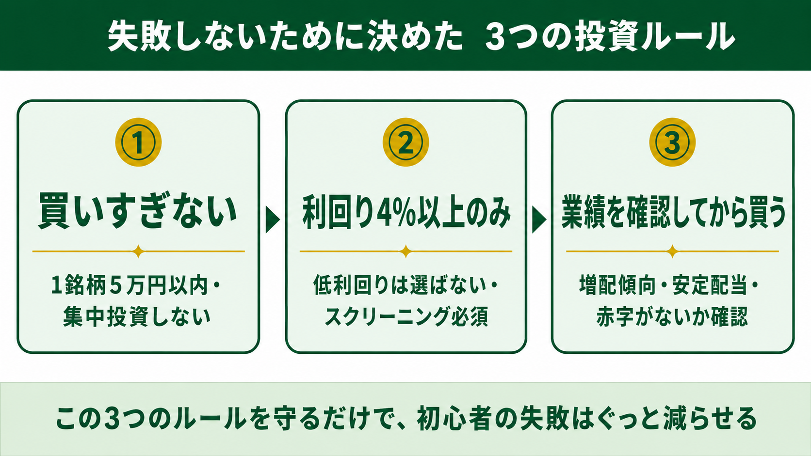 失敗しないための3つの投資ルール図解