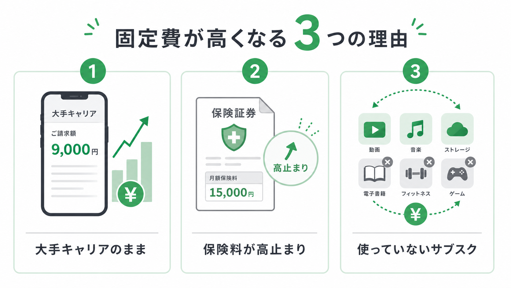 固定費が高くなる3つの原因