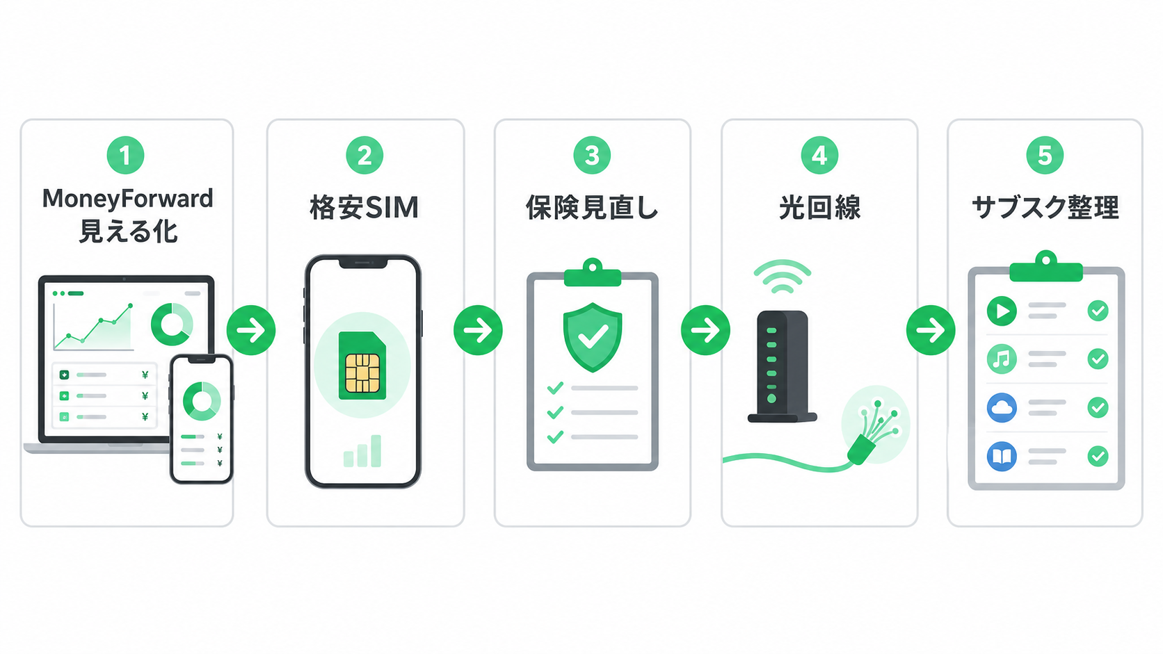 固定費削減5つのステップ