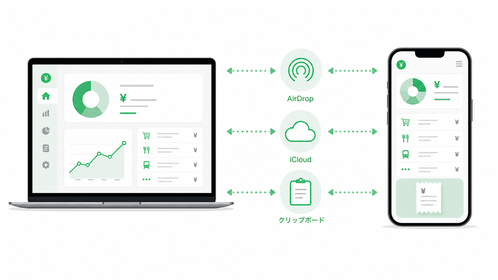 MacBookとiPhoneの連携図解
