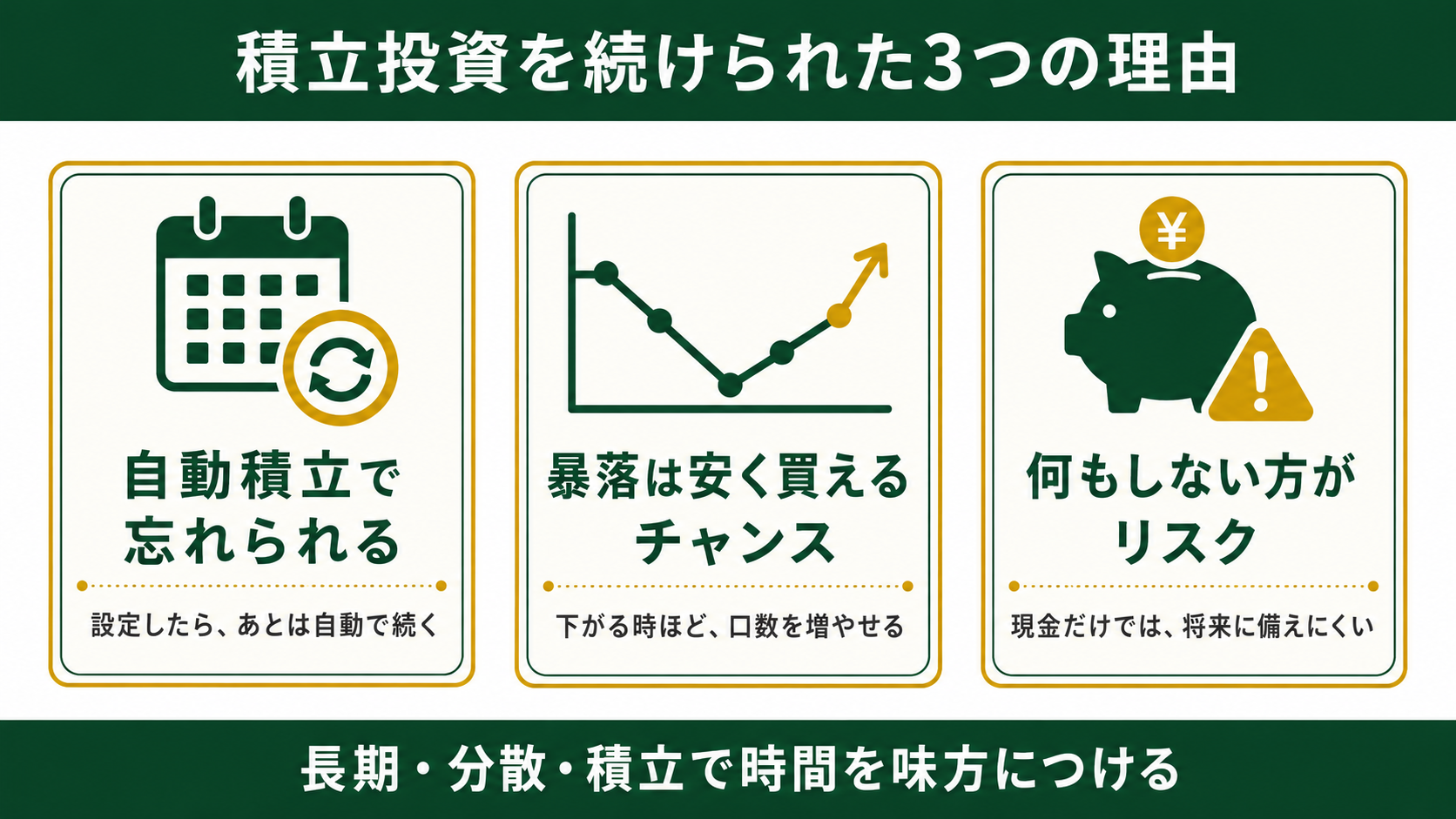 短期と長期の見方の違いを示す図解