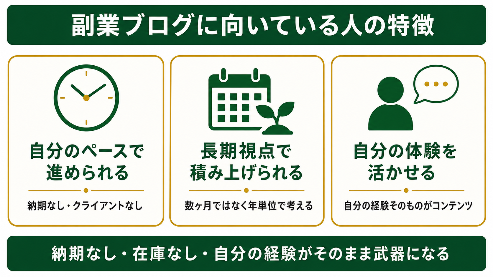 副業ブログに向いている人の特徴3つ図解