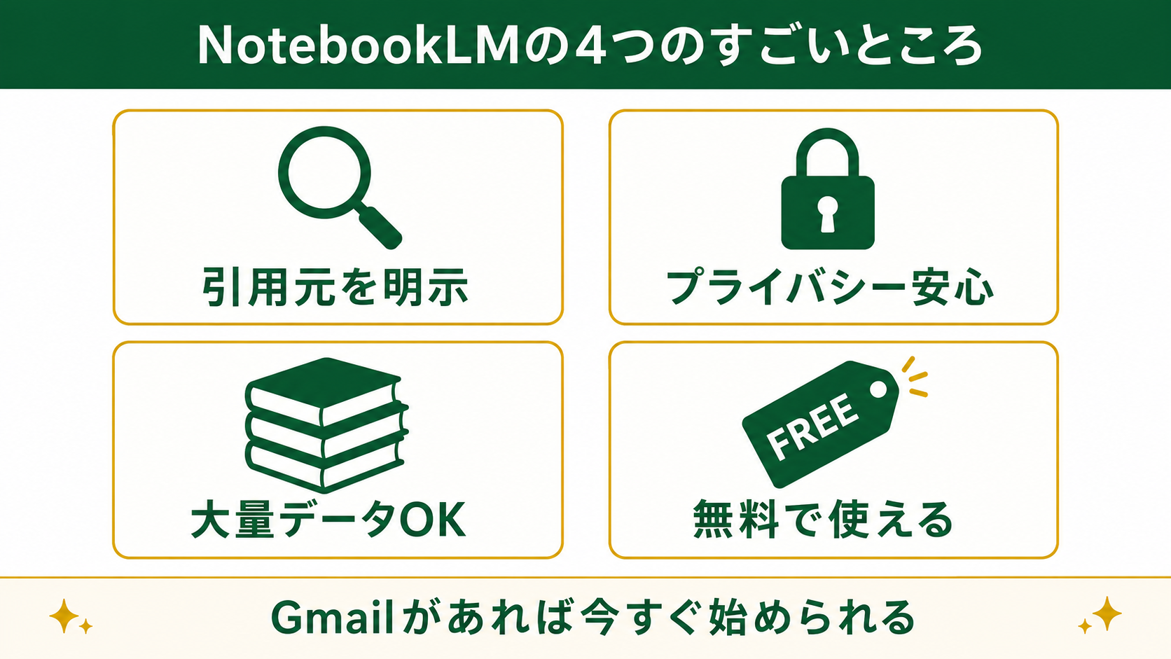 NotebookLMの4つのすごいところ 図解
