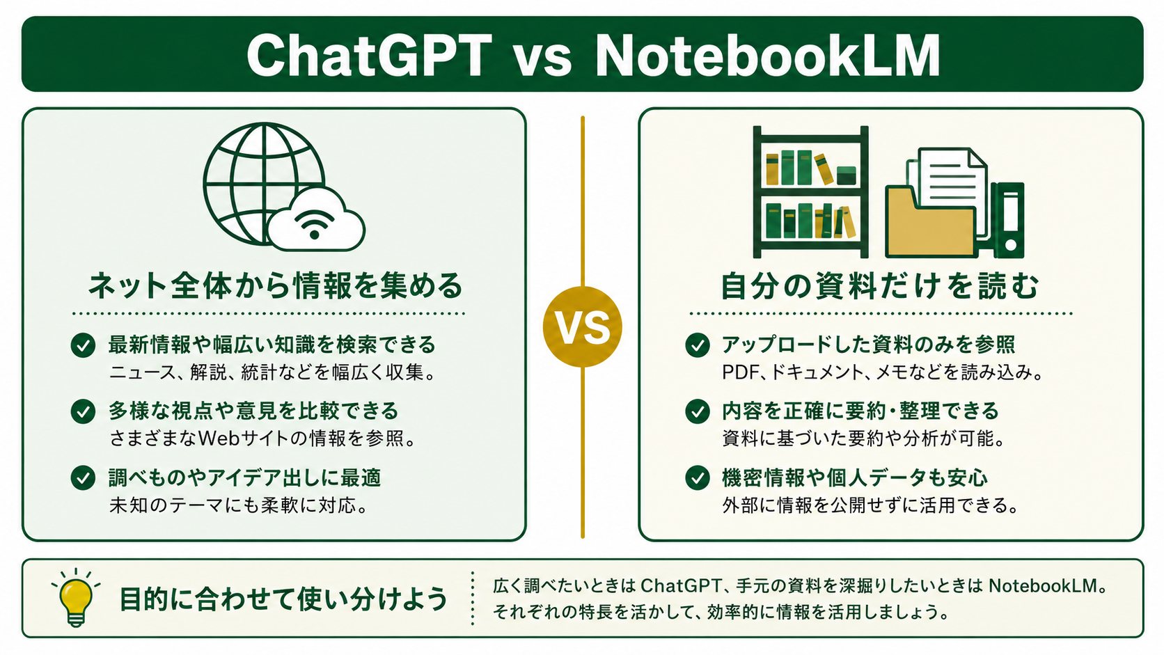 ChatGPT vs NotebookLM 違いの図解