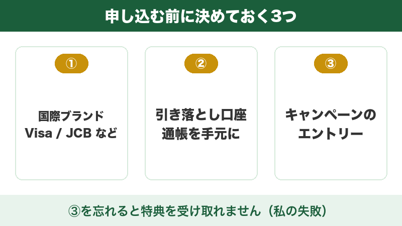 図解:楽天カードを申し込む前に決めておく3つ(国際ブランド・引き落とし口座・キャンペーンのエントリー)