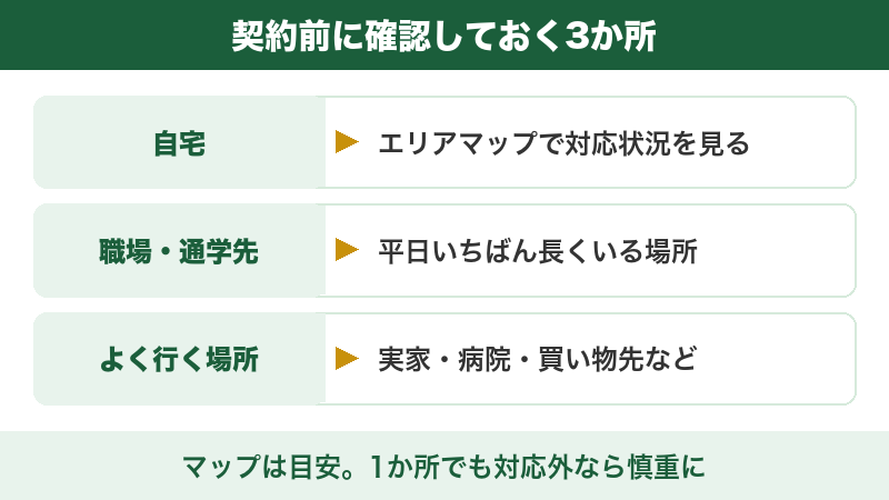 図解:楽天モバイルの契約前に確認しておく3か所(自宅・職場・よく行く場所)