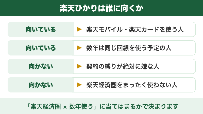 図解：楽天ひかりが向いている人と向かない人の違い
