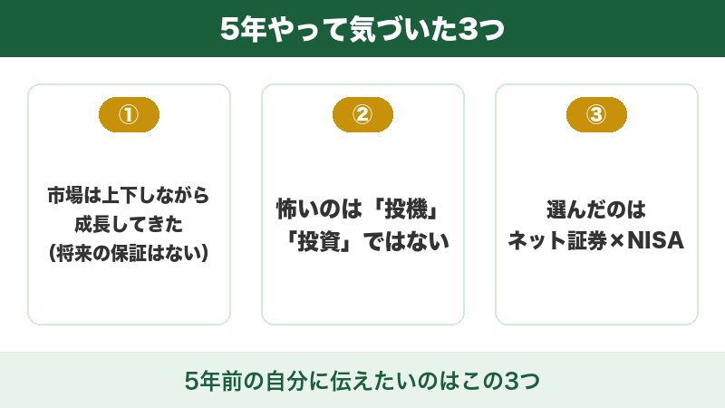 図解:5年投資を続けて気づいた3つのこと