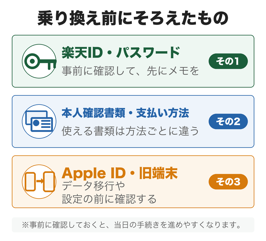 親のスマホ乗り換え前に用意した楽天ID・本人確認書類・支払い方法・Apple ID・旧端末