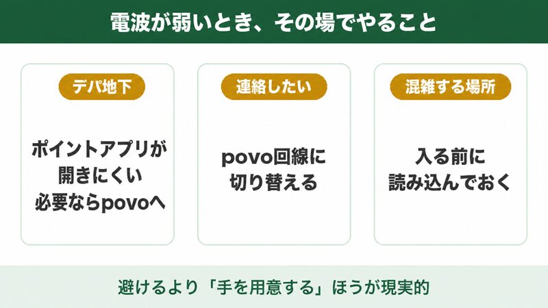 図解:楽天モバイルの電波が弱いときにすること(ポイントアプリ・連絡・混雑する場所)