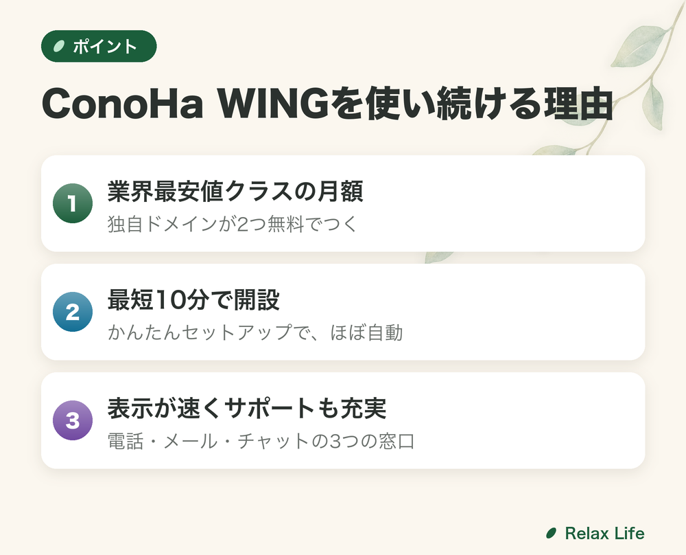 私がConoHa WINGを使い続ける3つの理由。業界最安値クラスの月額、最短10分で開設、表示が速くサポートも充実