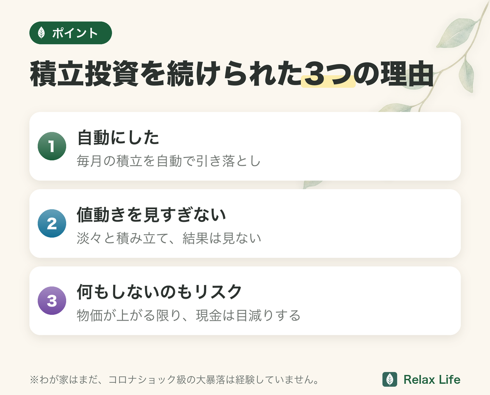 積立投資を続けられた3つの理由。自動にした、値動きを見すぎない、何もしないのもリスク（物価が上がる限り現金は目減りする）