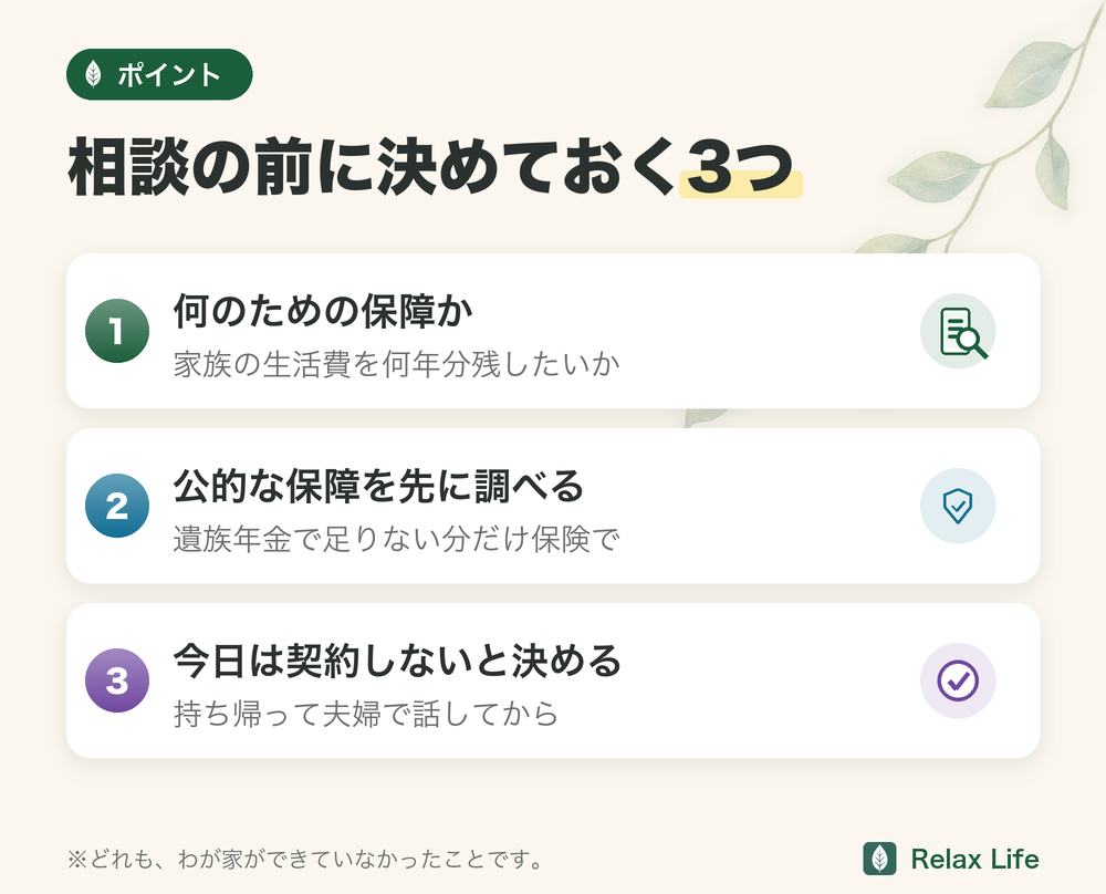 保険相談の前に決めておく3つの図解。何のための保障か、公的な保障を先に調べる、今日は契約しないと決める
