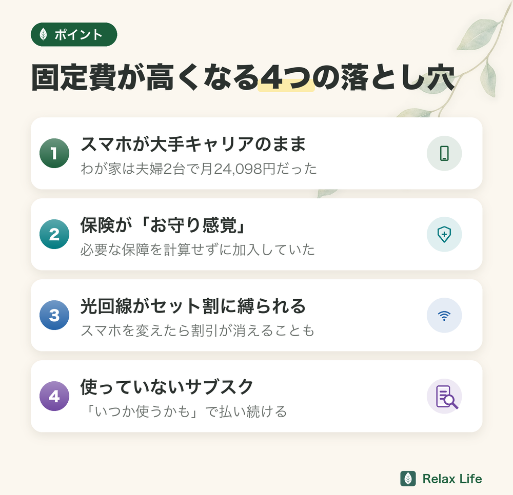 固定費が高くなる4つの落とし穴