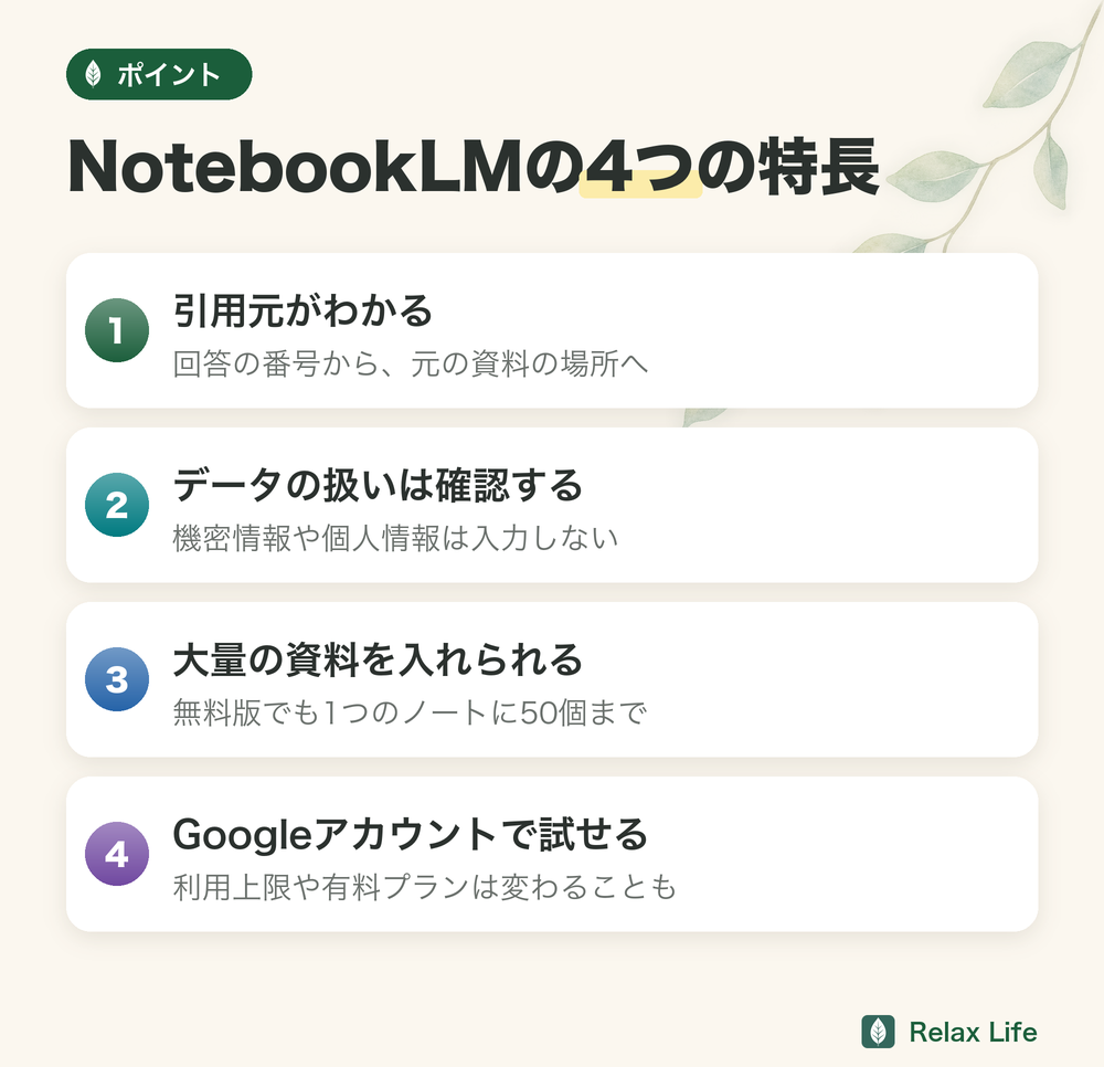 NotebookLMの4つの特長。引用元がわかる、データの扱いは確認する、大量の資料を入れられる（無料版でも1つのノートに50個まで）、Googleアカウントで試せる