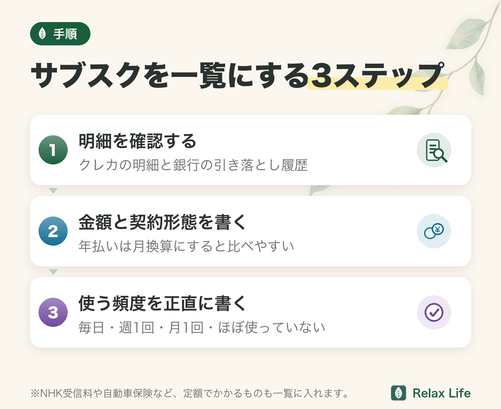 サブスクを一覧にする3ステップ。明細を確認する、金額と契約形態を書く、使う頻度を正直に書く