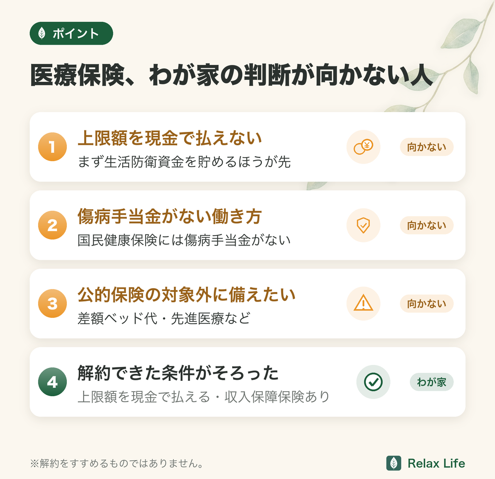 医療保険を解約したわが家の判断が向かない人の図解。上限額を現金で払えない、傷病手当金がない働き方、公的保険の対象外に備えたい人